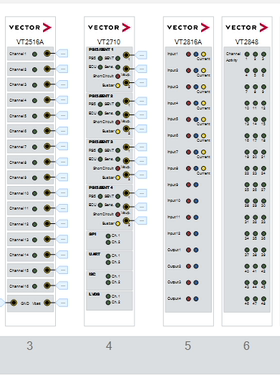 Vector板卡中文说明/VT System中文使用指导手册/CANoe/HIL硬件