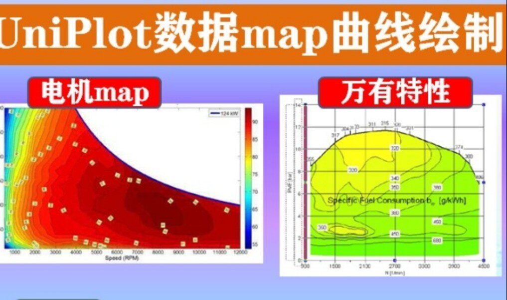 uniplot万有特性曲线绘制工具 电机效率map 发动机效率map 教程