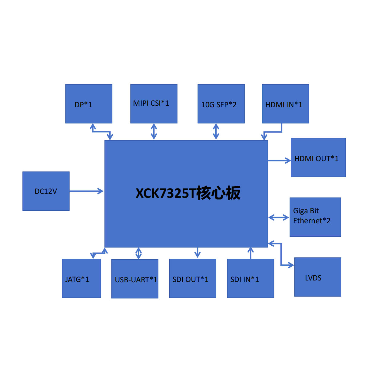 XCK7325T/410T10GSFP/HDMI/DP