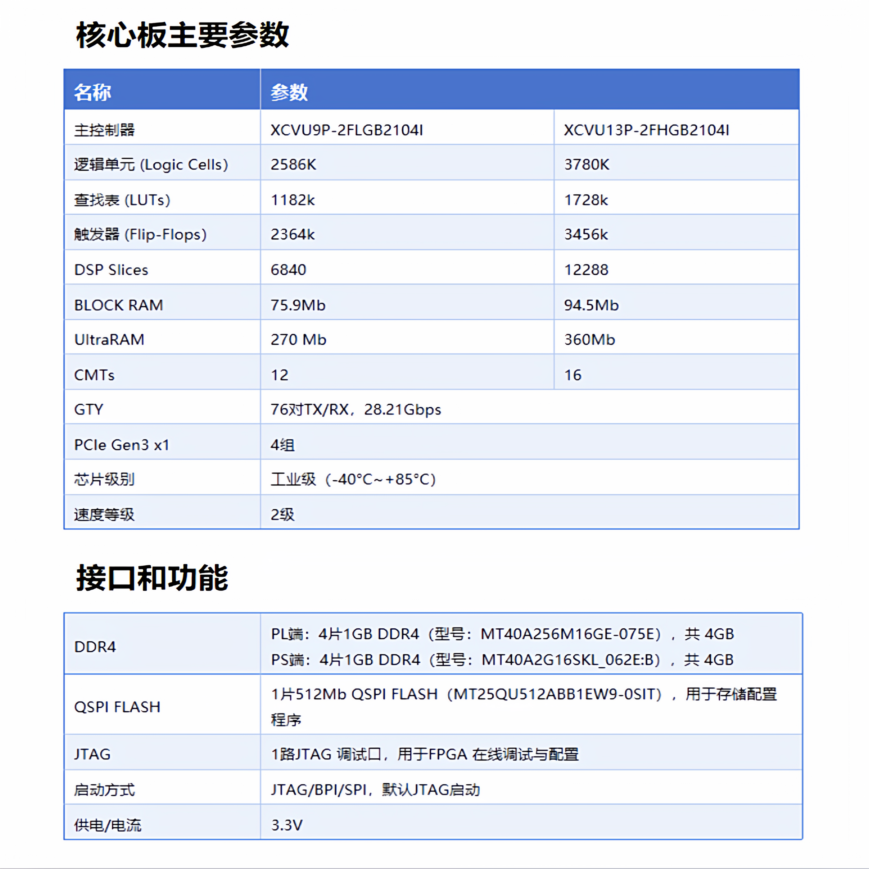 明德扬UltraScale+ XCVU13P开发板 2FHGB2104I工业级芯片 GTY76对
