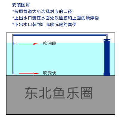 鱼缸增氧鸭嘴出水口上下出水万向鸭嘴文氏管底吹管件配件DIY改装