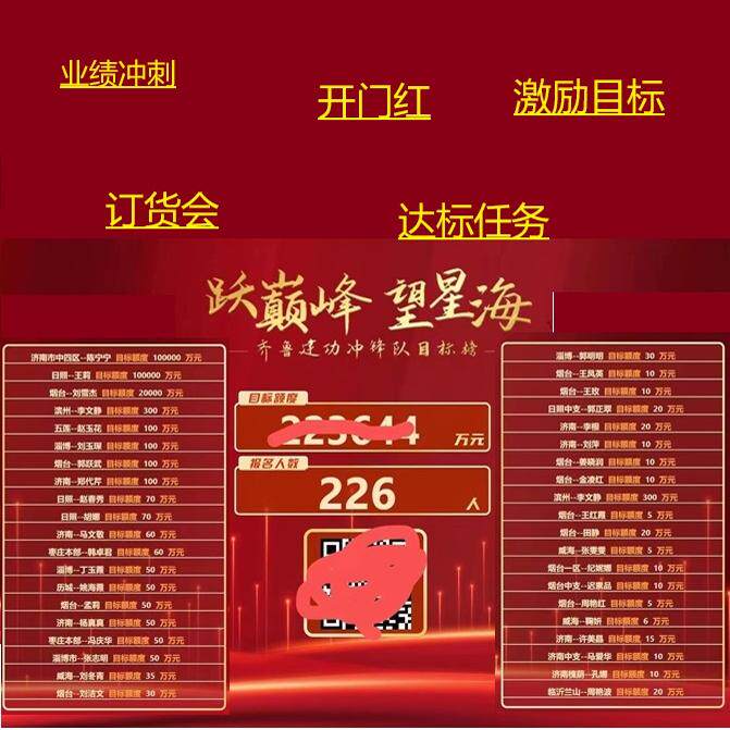 微信软件大屏团队增员开门红业绩个人目标汇总报激励保险数据增减