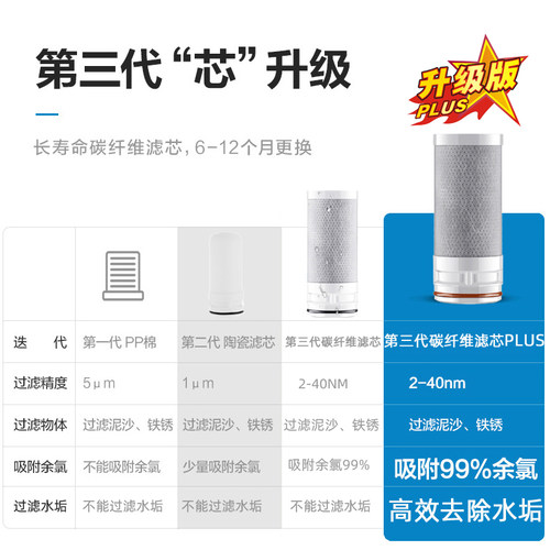 完全除氯美的美菱过滤器滤芯