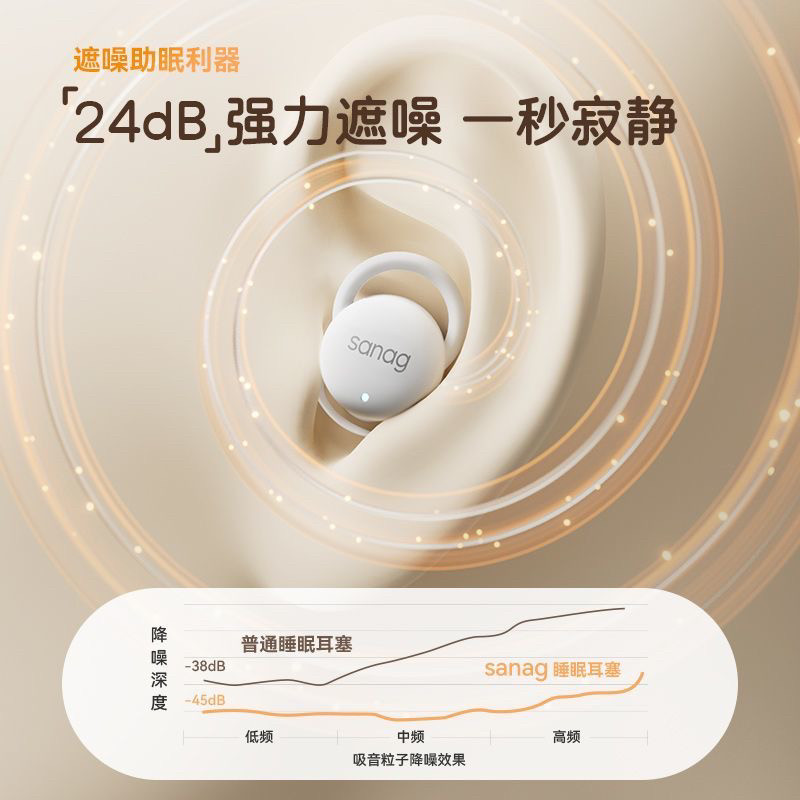 塞那J20S超薄睡眠耳机助眠专蓝牙耳机