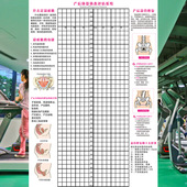 产后体态评估表盆底肌和骨盆修复墙壁画不正常姿势对比矫正体测图