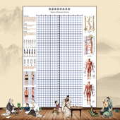 姿势矫形体态评估表医院诊所中医正骨推拿整脊理疗健身体测背景墙