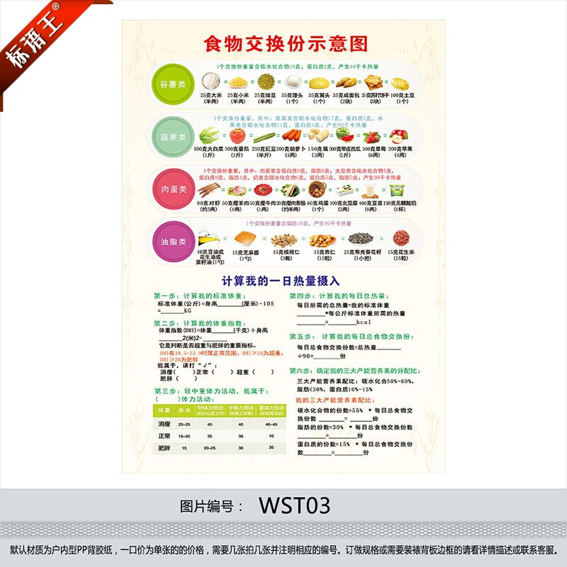 食物交换份示意图宣传画海报一日热量摄入计算公式墙贴画wst03