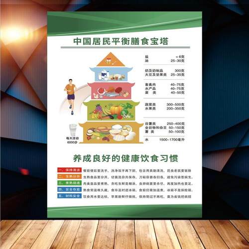 中国居民膳食宝塔2025新版挂图婴儿童孕妇营养膳食平衡金字塔贴纸