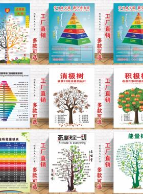 能量树消极树积极树心态树墙贴画画办公室学校教室家庭海报贴纸