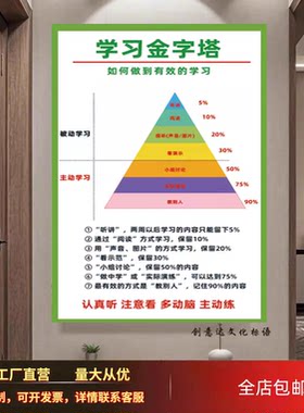 学习金字塔方法记忆曲线海报正能量树贴纸心态班级装饰文化墙贴