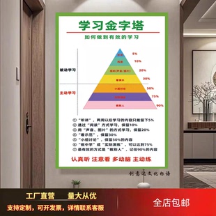 学习金字塔方法记忆曲线海报正能量树贴纸心态班级装饰文化墙贴