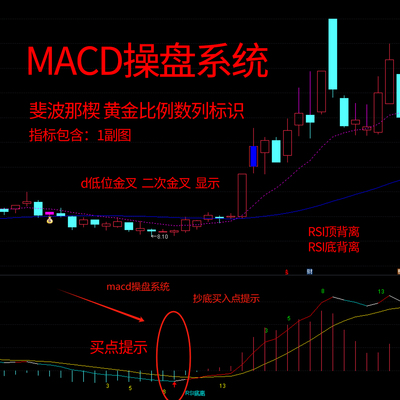 【赠品】买御飞龙macd操盘系统 超买超卖背离指标 低位金叉提示