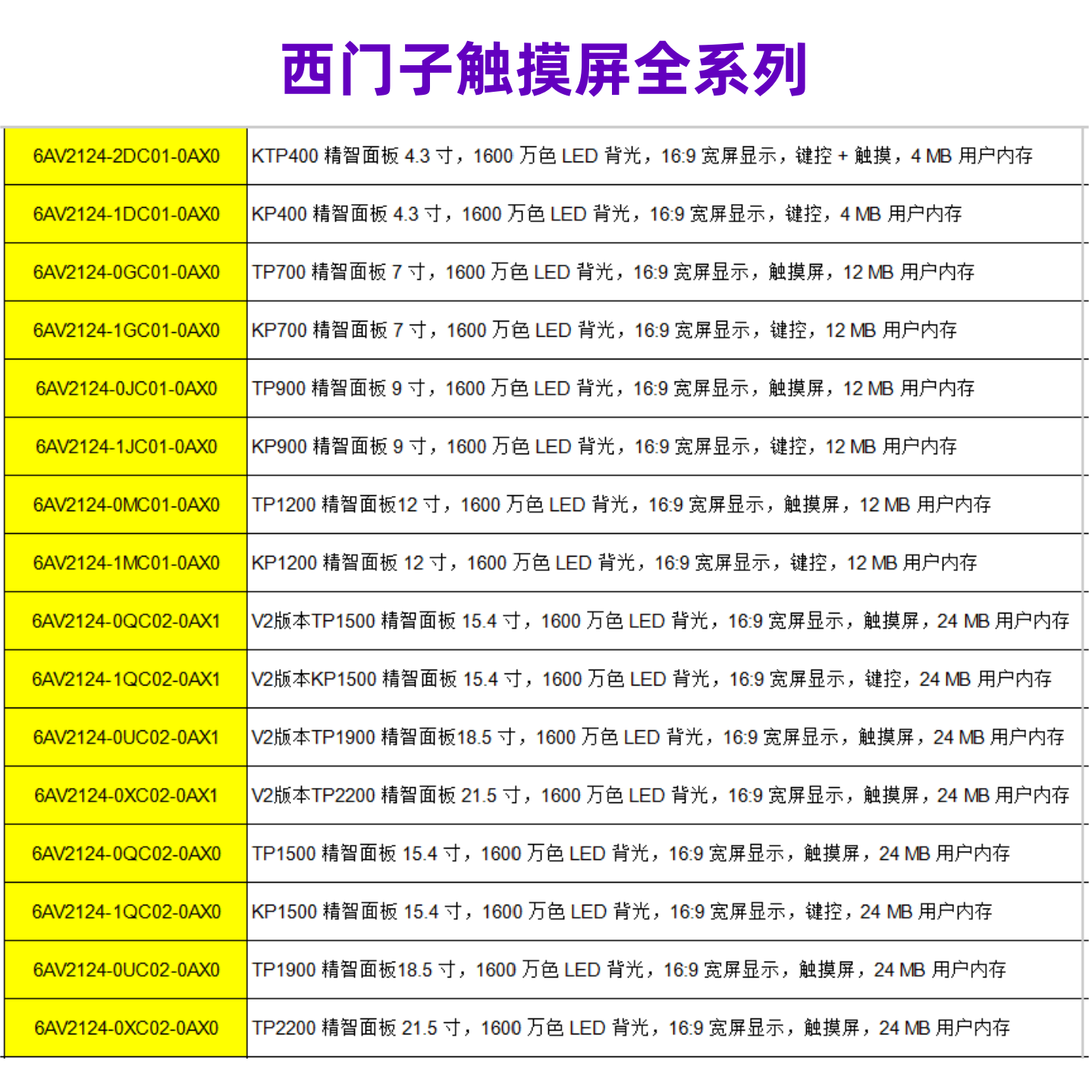 西门子触摸屏TP MTP KTP KP 700/900/1000/1200/1500/1900/2200,淘宝优惠券,粉丝福利购,淘宝优惠卷