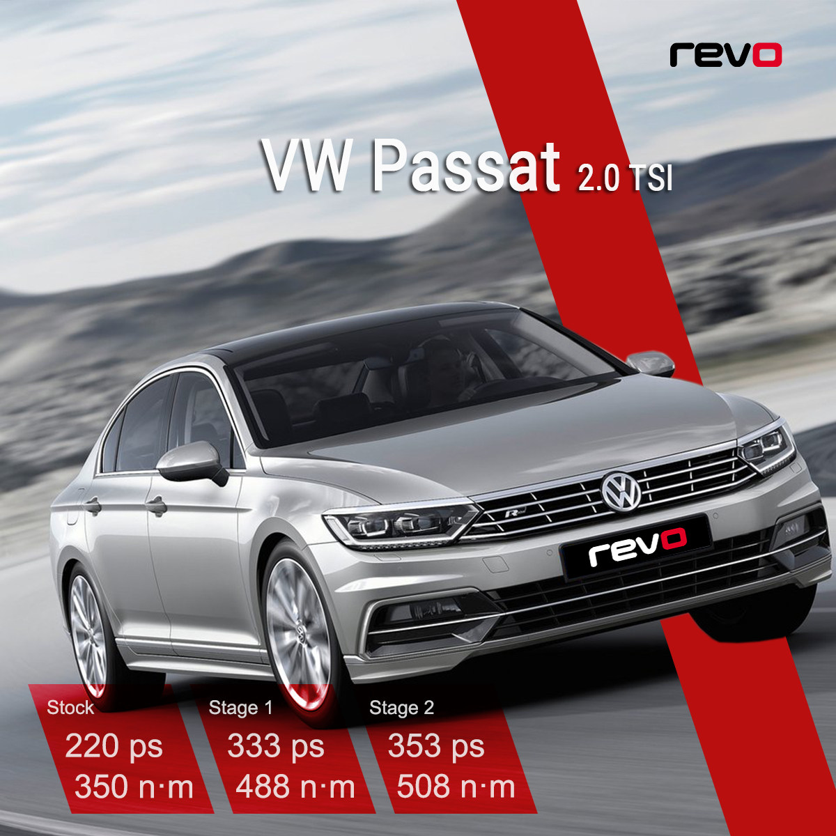 英国REVO大众Volkswagen 迈腾B8/帕萨特 2.0T 性能升级程序ECU