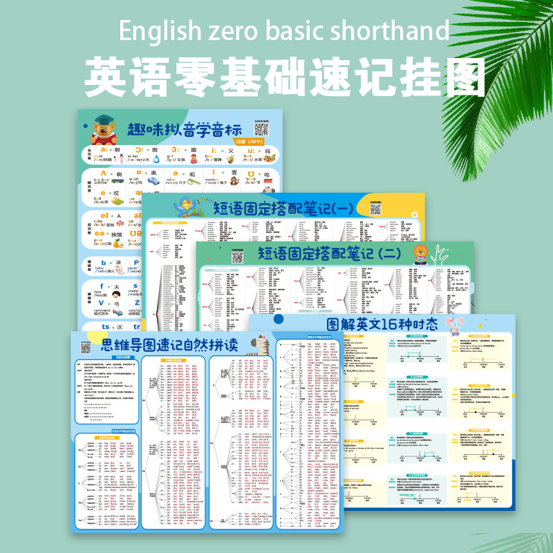 小学幼儿知识点零基础英语有声挂图音标语法短语词汇归纳总结5张