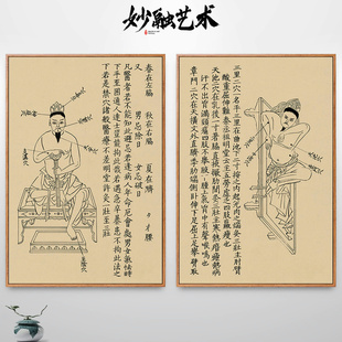 黄帝明堂灸经针灸人体穴位经络图经脉壁画中医馆挂画艾灸馆装饰画