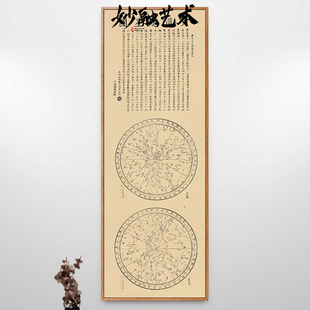 黄道总星图古代天文学星象星座壁画新中式装饰画走廊过道竖版挂画