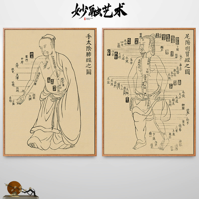 古代中医人体经脉图穴位全身经络针灸壁画中医馆挂画艾灸馆装饰画