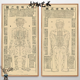 铜人明堂图针灸经络经脉穴位图中医馆装饰画养生馆壁画艾灸馆挂画