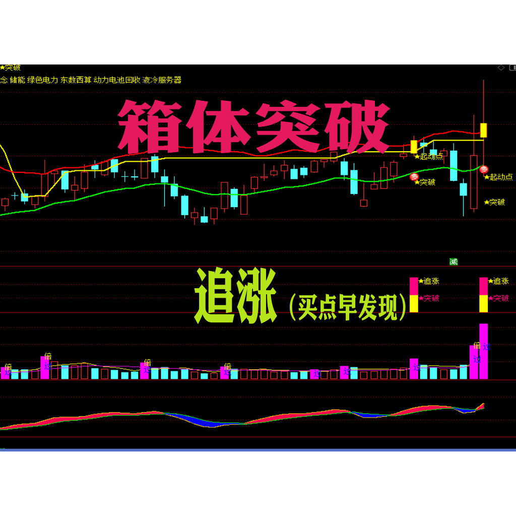 箱体突破 半路追涨 新指标新体验 每天寻到宝