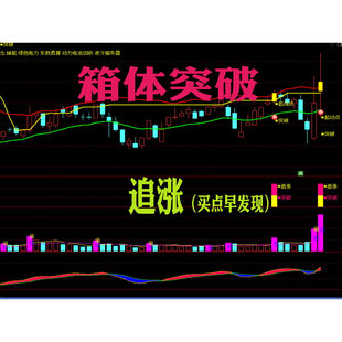 箱体突破 半路追涨 新指标新体验 每天寻到宝