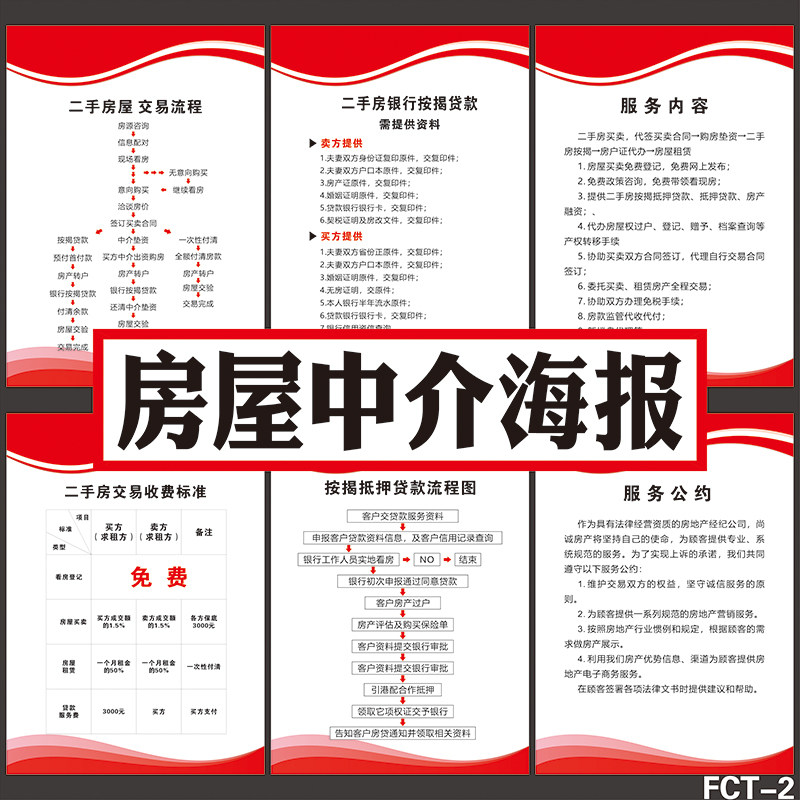 房屋中介规章管理上墙制度牌二手房产交易办理流程挂图海报墙贴