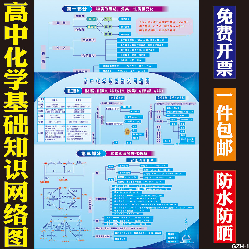 高中理科公式大全高中数学物理化学知识大全理科备课高考海报墙贴