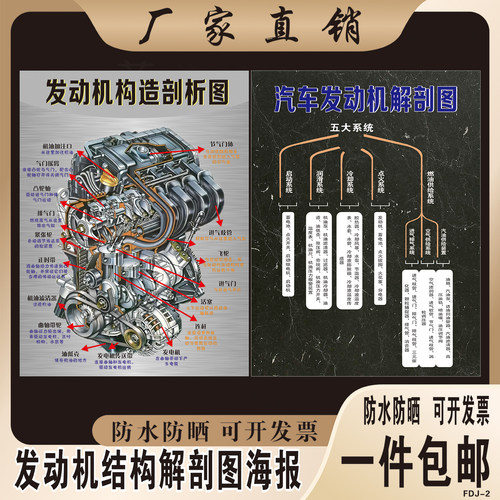 汽车发动机结构图解汽修厂贴纸