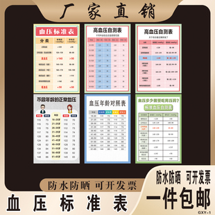 血压标准表海报高血压指标贴纸医疗健康宣传画防水医院诊所张贴用