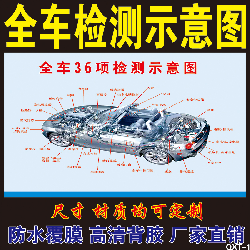 汽车保养周期表4S店定期美容养护海报车辆维修检查项目示意图表