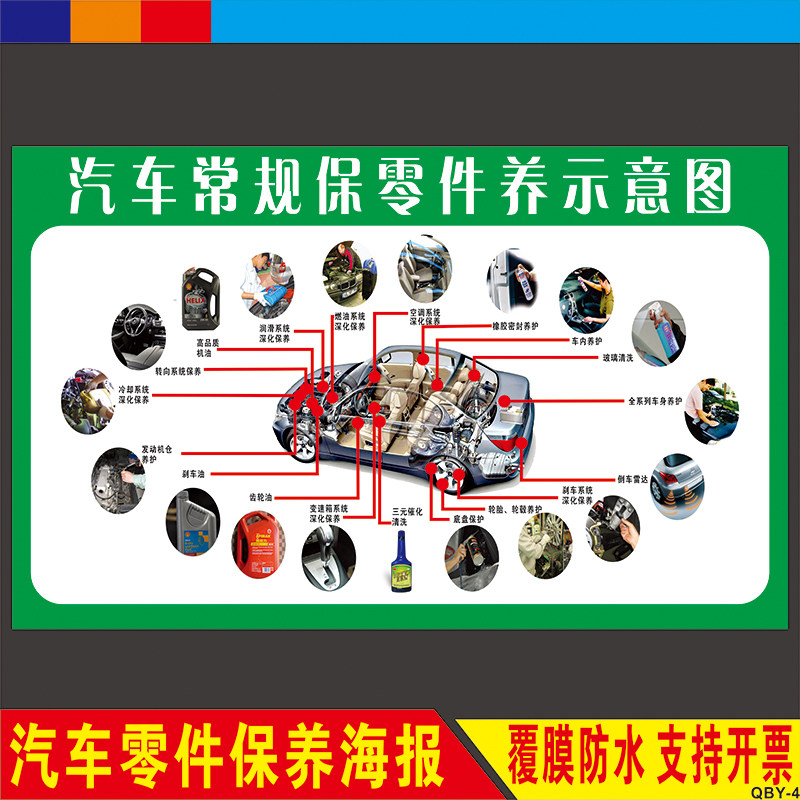 汽车常规零件保养示意图