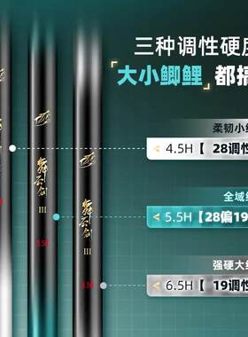 皮尔红狼舞云剑三代综合竿轻硬碳素鲫鲤鲢鳙青鱼大物杆鱼竿手竿