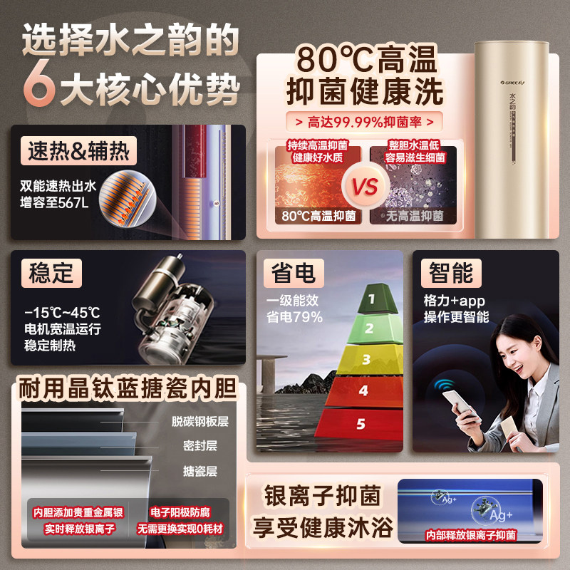 格力变频银离子除菌空气能热水器200L一级节能水之韵II代电辅通用