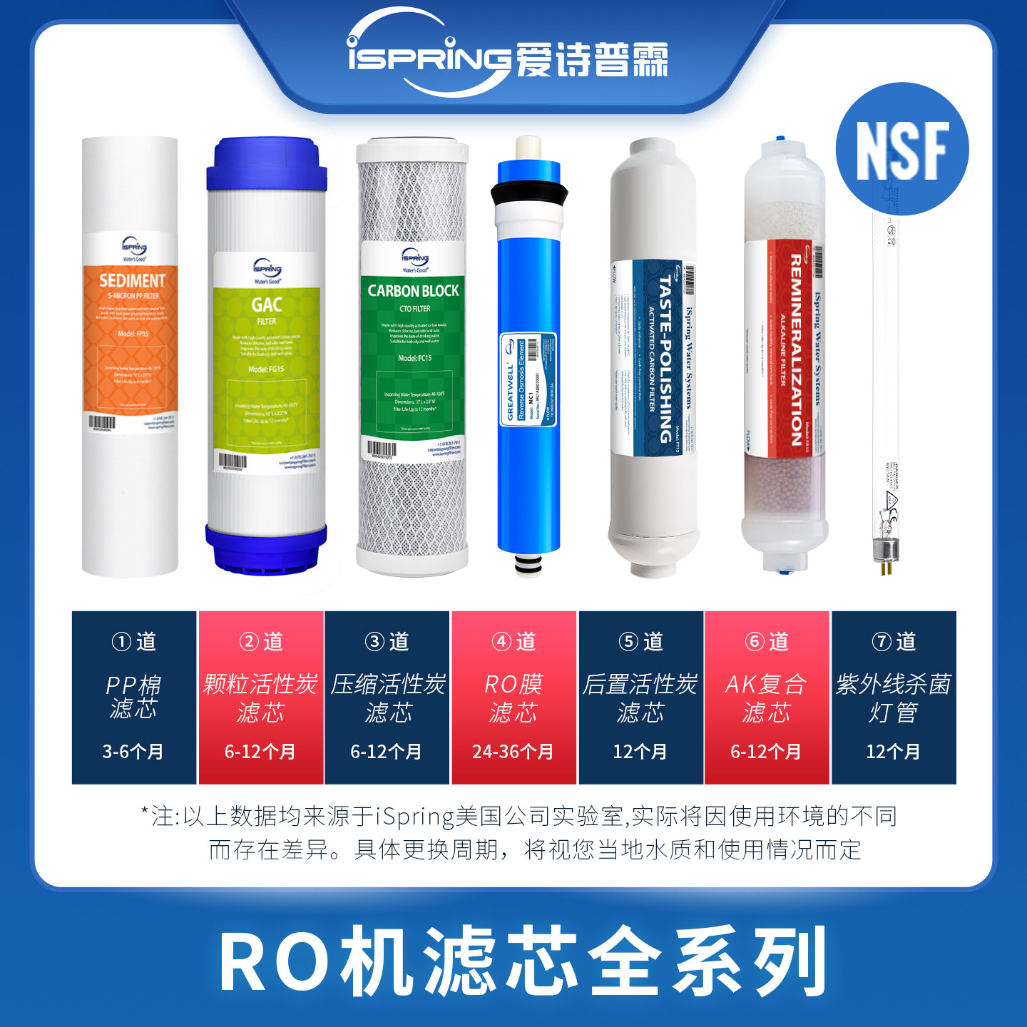 iSpring爱诗普霖NSF认证ro膜PP棉活性炭后置炭矿物质杀菌通用滤芯