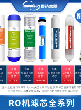 iSpring爱诗普霖NSF认证ro膜PP棉活性炭后置炭矿物质杀菌通用滤芯