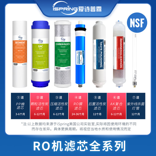 通用NSF认证滤芯矿物质滤芯
