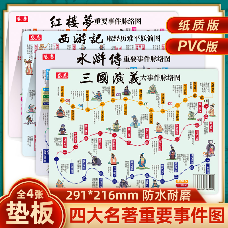 【垫板】四大名著思维导图脉络图 西游取经历难平妖简表 红楼梦主中知海