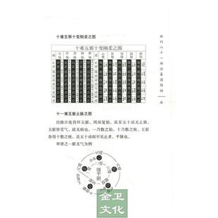 (正版)新品 中国古医籍整理丛书 医经04:勿听子俗解八十一难经 熊宗立 中国中医药出版社