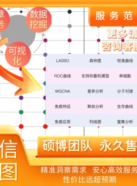 高颜值系统发育树分子进化MEGA群落OTU 生信分析可视化作图跑代码