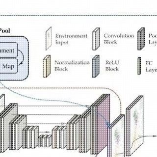 多智能体MAS Python学习深度强化机器人源码+对应文献
