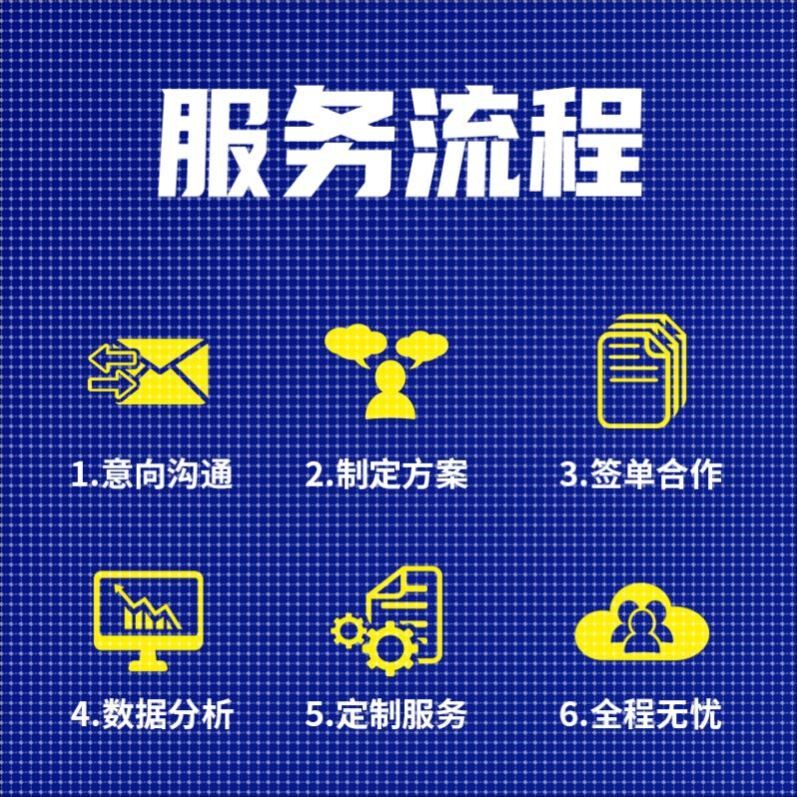 GO富集生信分析服务网络药理学+分子对接cytoscape作图autodock