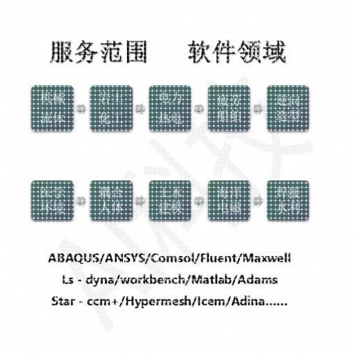 代做ANSYS有限元分析/热电/静力/热/流体/屈曲/Fluent流体分析