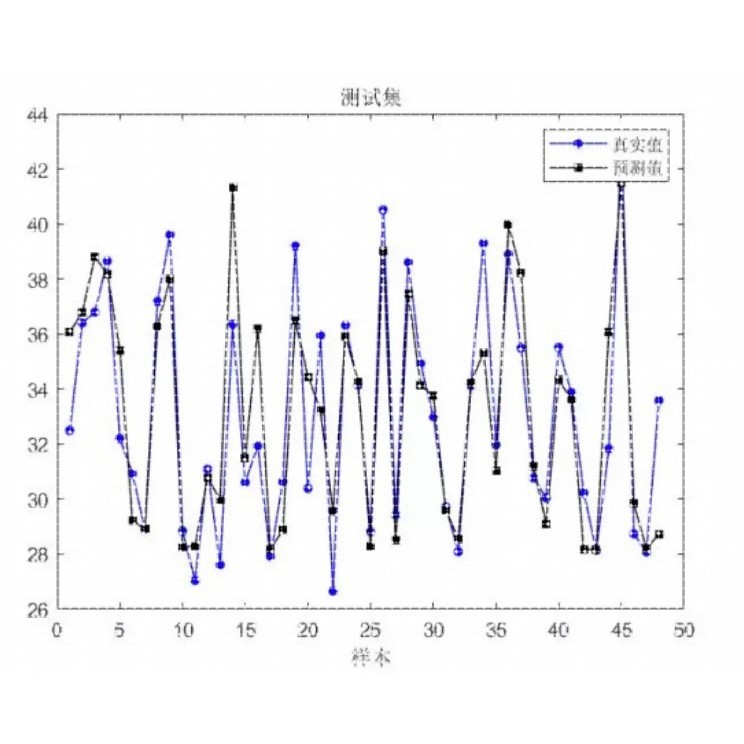 PSO-LSTM多变量回归预测(Matlab),粒子群优化LSTM