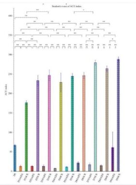 医亿计算 代做靶点预测药物开发分子DNA蛋白质RNA对接生信分析