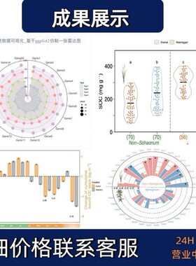转录组上游生信分析转录组分析NCBISRA GEO数据库下载分析服务