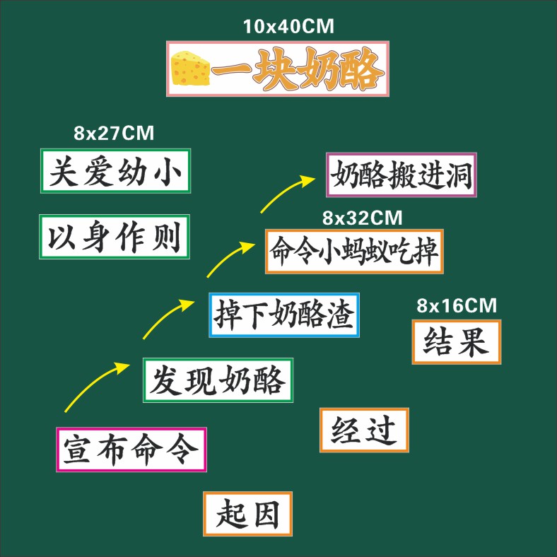 一块奶酪小学三年级上册语文磁性板书设计公开课老师教学黑板教具