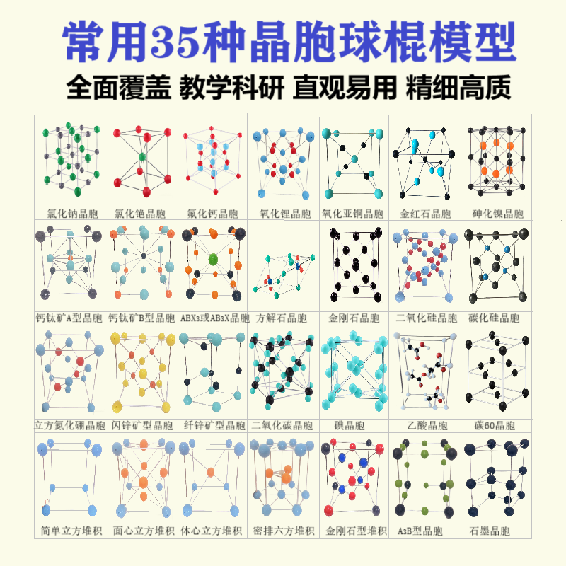 常用35种晶体晶胞球棍模型氯化铯氧化锂闪锌矿碳60碳化钙金刚石型