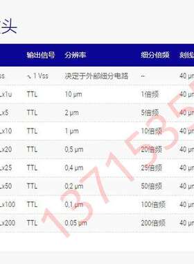 MS 15 TTLx20 MS 15 TTLx25 MS 15 TTLx50 TTLx100 TTLx200 RSF