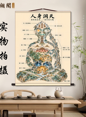 人身洞天图挂画道家内景图内经图玄关茶室书房中式卷轴装饰丝绸画