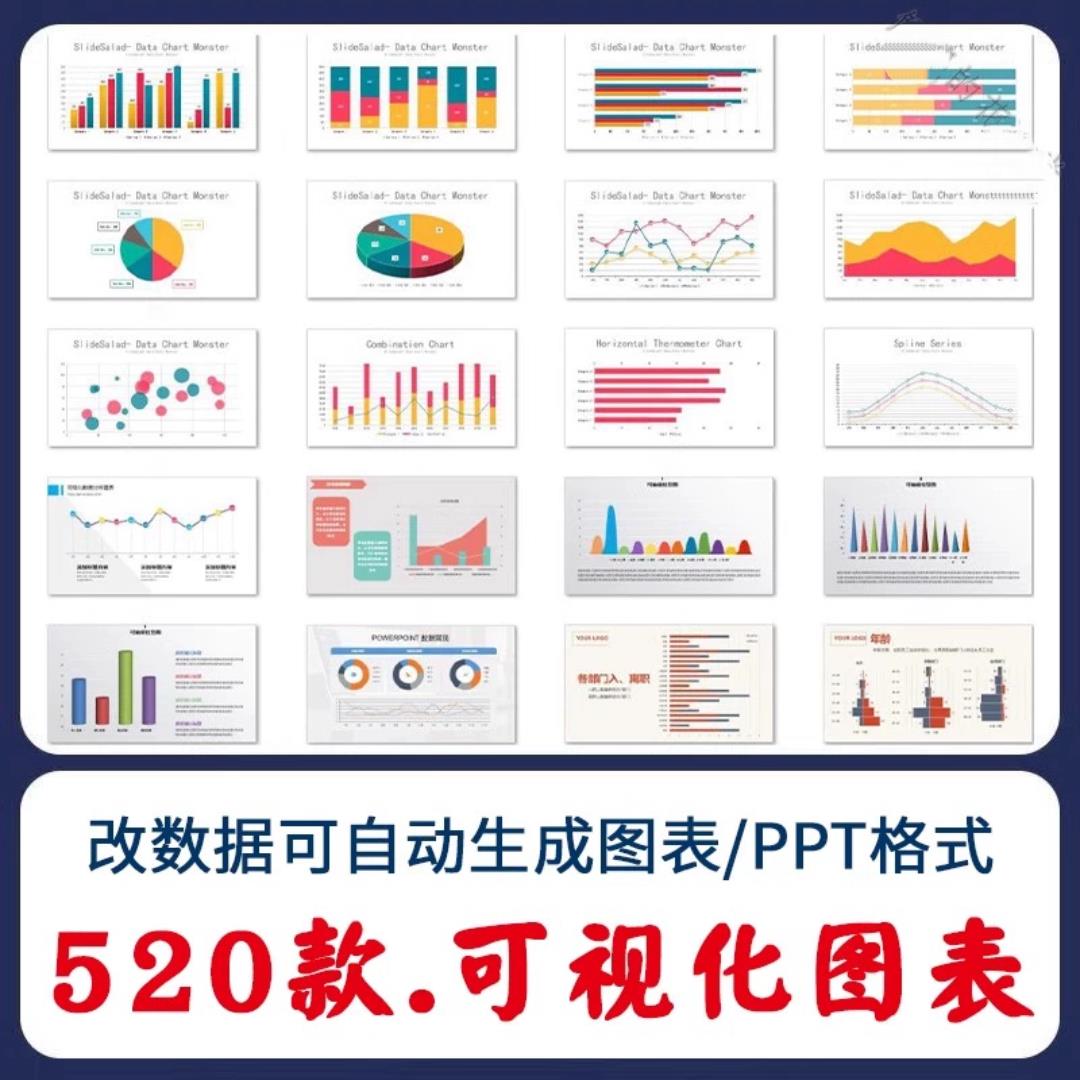 ppt图表柱形图可视化动态模板饼状数据素材生成自动统计分析折线